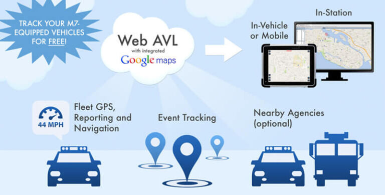 Track web. AVL vehicle. AVL vehicle Tracker. AVL тест автомобиля. AVL установлен автомобиля.